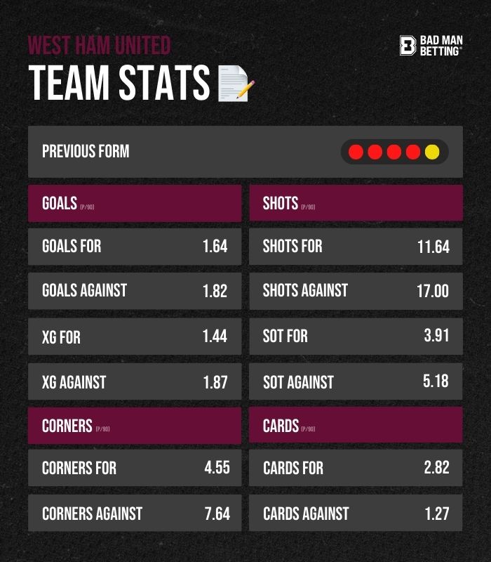 Team Stats 13