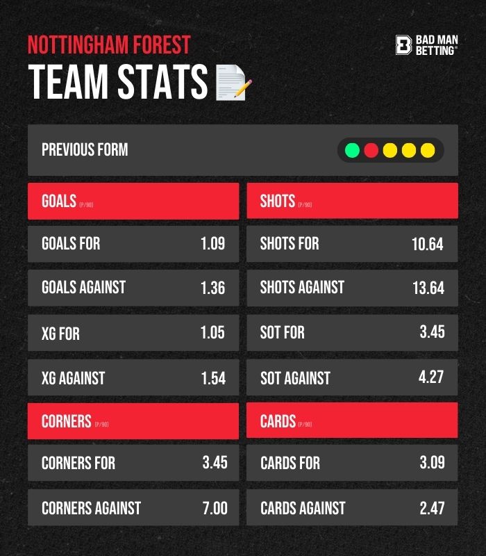 Team Stats 14